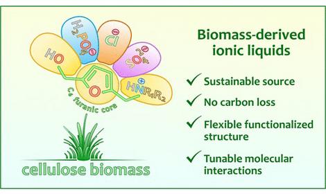 В ИОХ РАН впервые получены ионные жидкости из биомассы