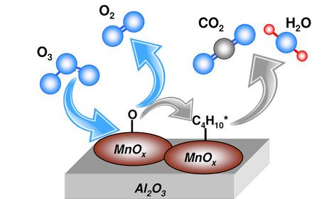 В ИОХ РАН предложен энергоэффективный метод каталитического окисления легколетучих алканов
