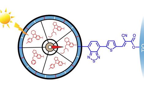 Ученые ИОХ РАН продолжают изучение влияния структуры красителей типа D-A-π-A на фотовольтаические свойства солнечных ячеек Гретцеля на их основе