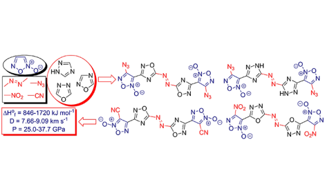 В ИОХ РАН получены новые взрывчатые соединения на основе азотсодержащих гетероциклов