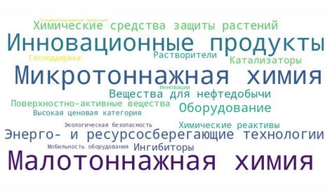 Что такое малотоннажная и микротоннажная химия?